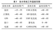 表 1 各分系統工作溫度範圍