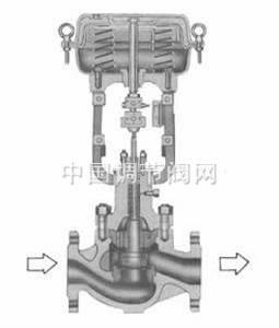 型號：CV3000-HTSW 波紋管密封單座調節閥