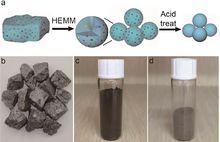 納米純化矽過程示意圖