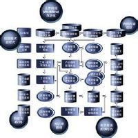 技術性變動成本 技術性變動成本