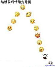 男人結婚前後情緒走勢圖