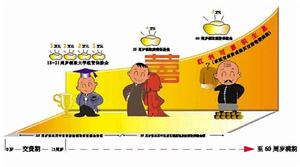 （圖）分紅保險