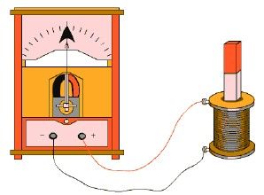 電磁感應 電磁感應