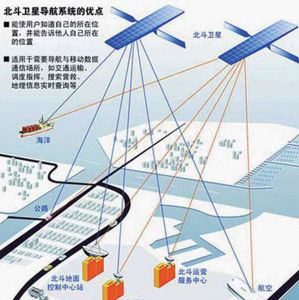 衛星移動通信系統