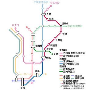 方案路線圖