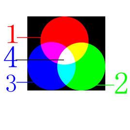 顏色通道 顏色通道