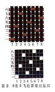 經面緞紋 經面緞紋