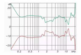 線性卷積 線性卷積