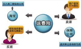 網路車險 網路車險