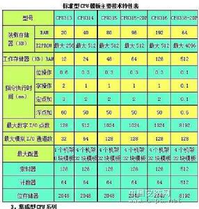 否定應答 否定應答