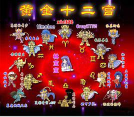 黃金十二宮[天文學名詞]
