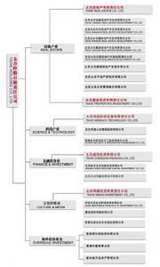 太合投資有限公司 太合投資有限公司