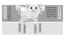 自傳播之486模型