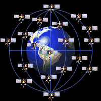 軌道衛星 軌道衛星