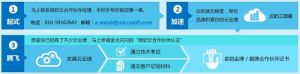 微軟雲合作夥伴申請流程