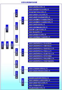 （圖）湖北宜昌交運集團股份有限公司