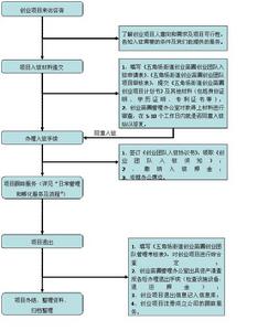 項目出入園流程