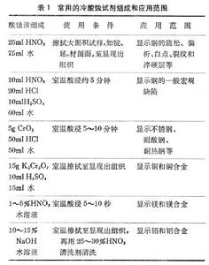 金屬巨觀檢驗 金屬巨觀檢驗