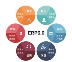 混合式教學管理系統