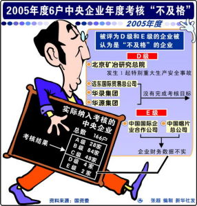 《中央企業負責人經營業績考核暫行辦法》