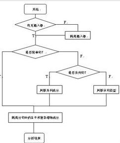 句子成分 句子成分