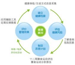 企業健康管理 企業健康管理