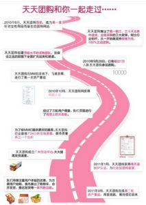 天天團購網 天天團購網