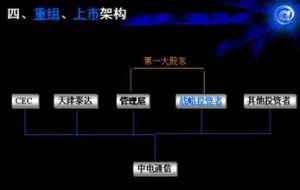 企業改制重組法律實務 企業改制重組法律實務