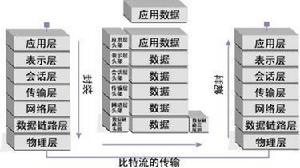 OSI[OSI技術(OrdersSourcesIdentification)]