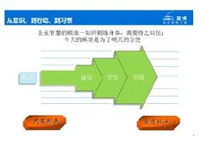 平衡知識管理 平衡知識管理
