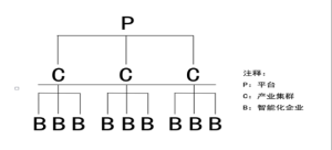 C2P商業模式 C2P商業模式