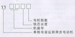 單相異步電機
