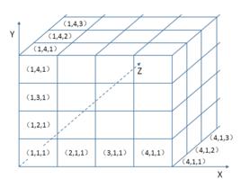三維數組 三維數組