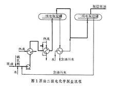 原油蒸餾過程圖