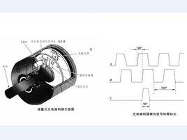 零標誌脈衝 零標誌脈衝
