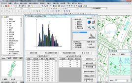 土地分等定級 土地分等定級