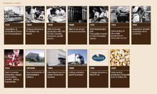 Swiss Delice History