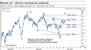 英國布蘭特原油 英國布蘭特原油
