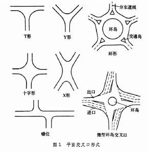 道路交叉口 道路交叉口