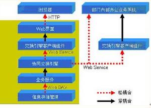 （圖）面向訊息
