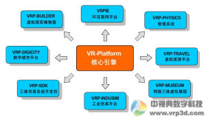 VRP產品體系