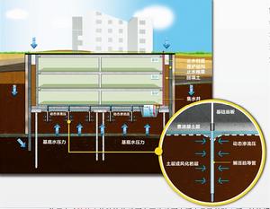 &&靜水壓力釋放管