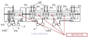 金屬導線超音波清洗機 金屬導線超音波清洗機