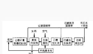 污水處理廠工藝流程圖