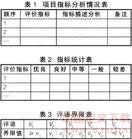 國民經濟評價 國民經濟評價