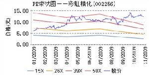 PE分布圖