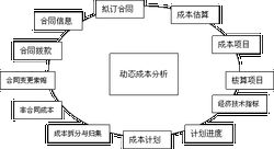 項目成本控制 項目成本控制