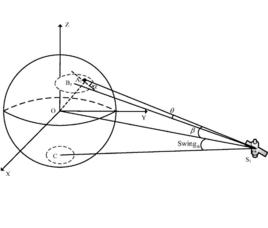 波束覆蓋區 波束覆蓋區