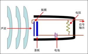 電容傳聲器結構