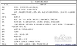 橡膠成分分析 橡膠成分分析